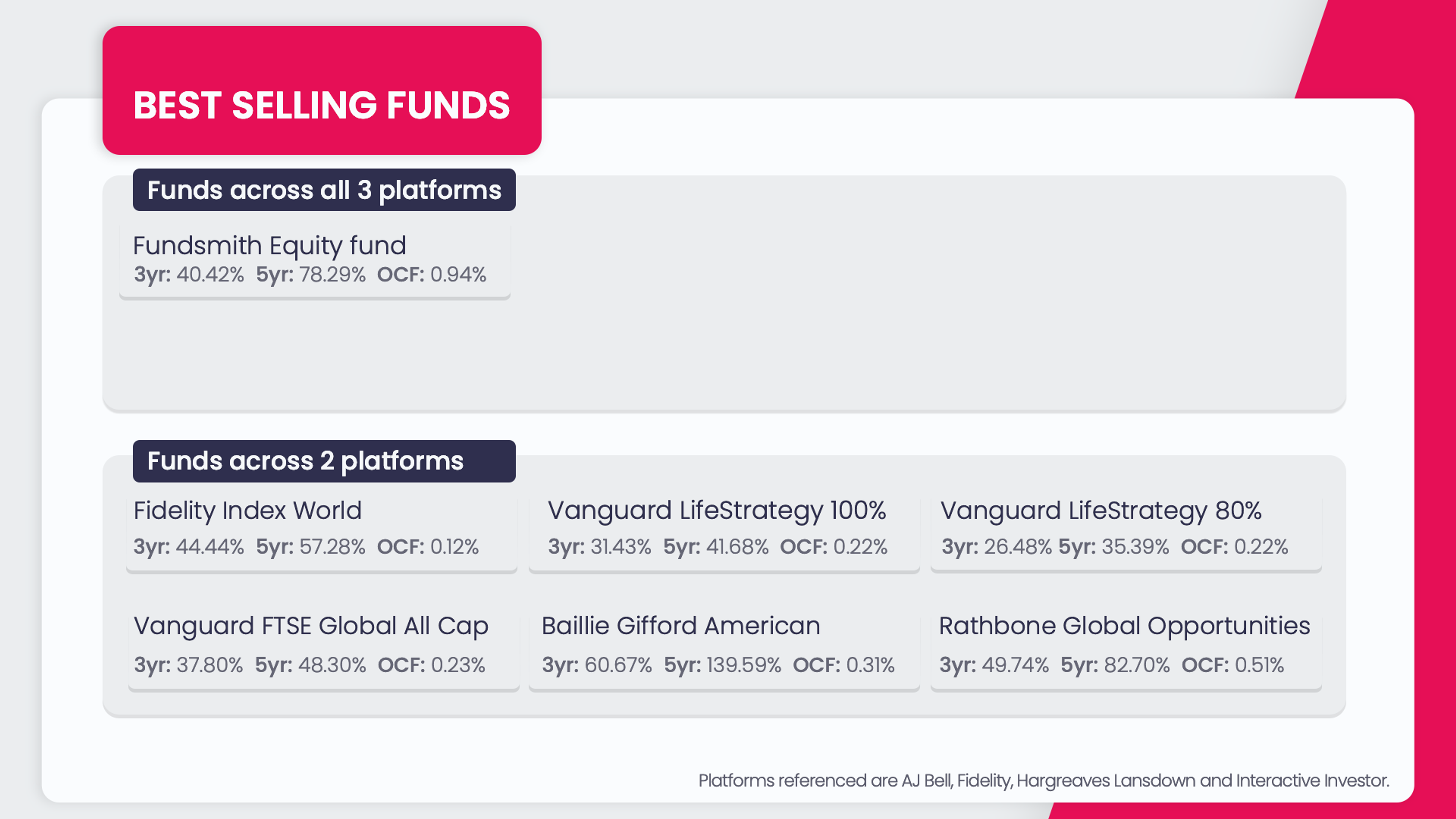 funds