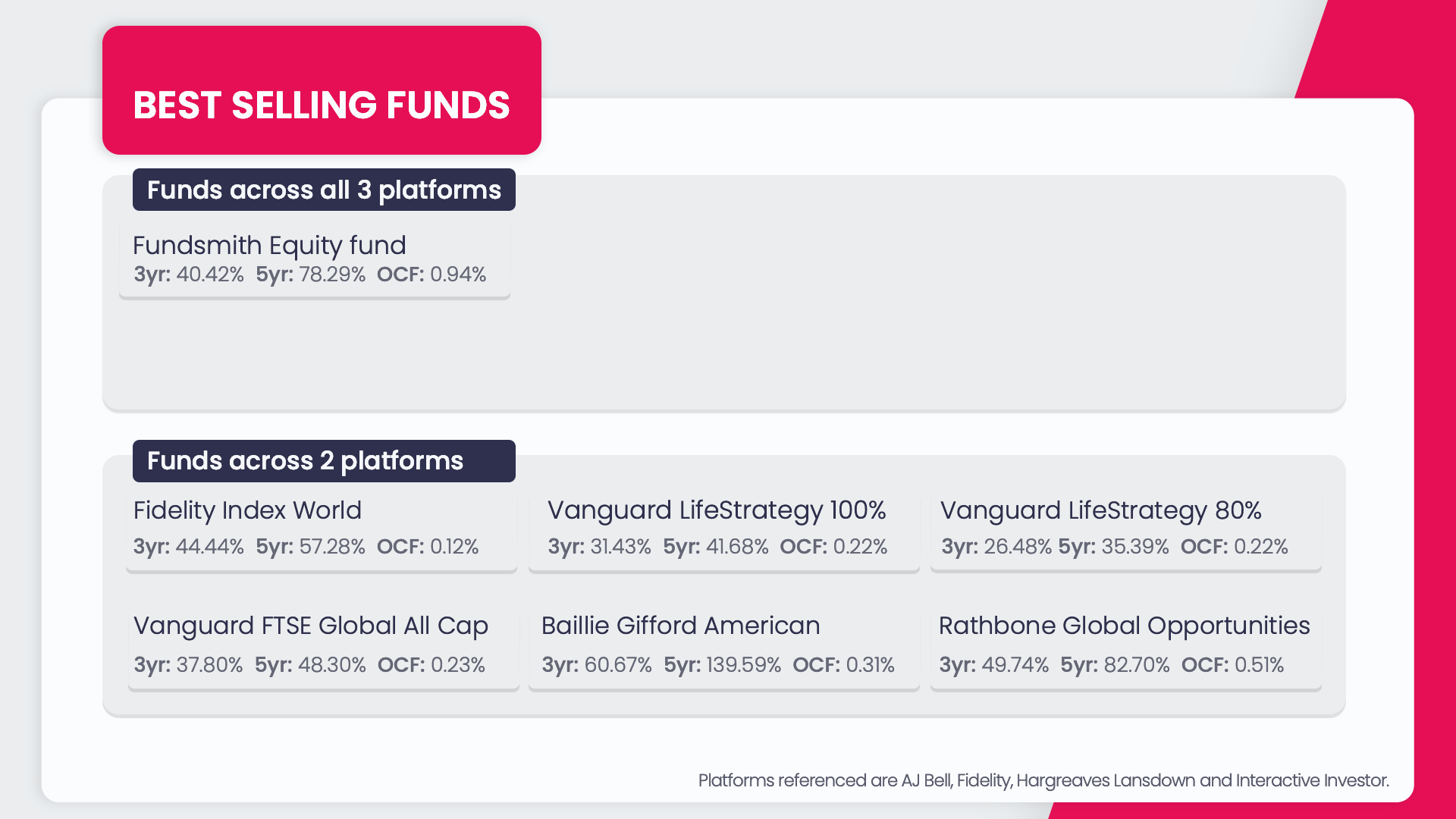 funds