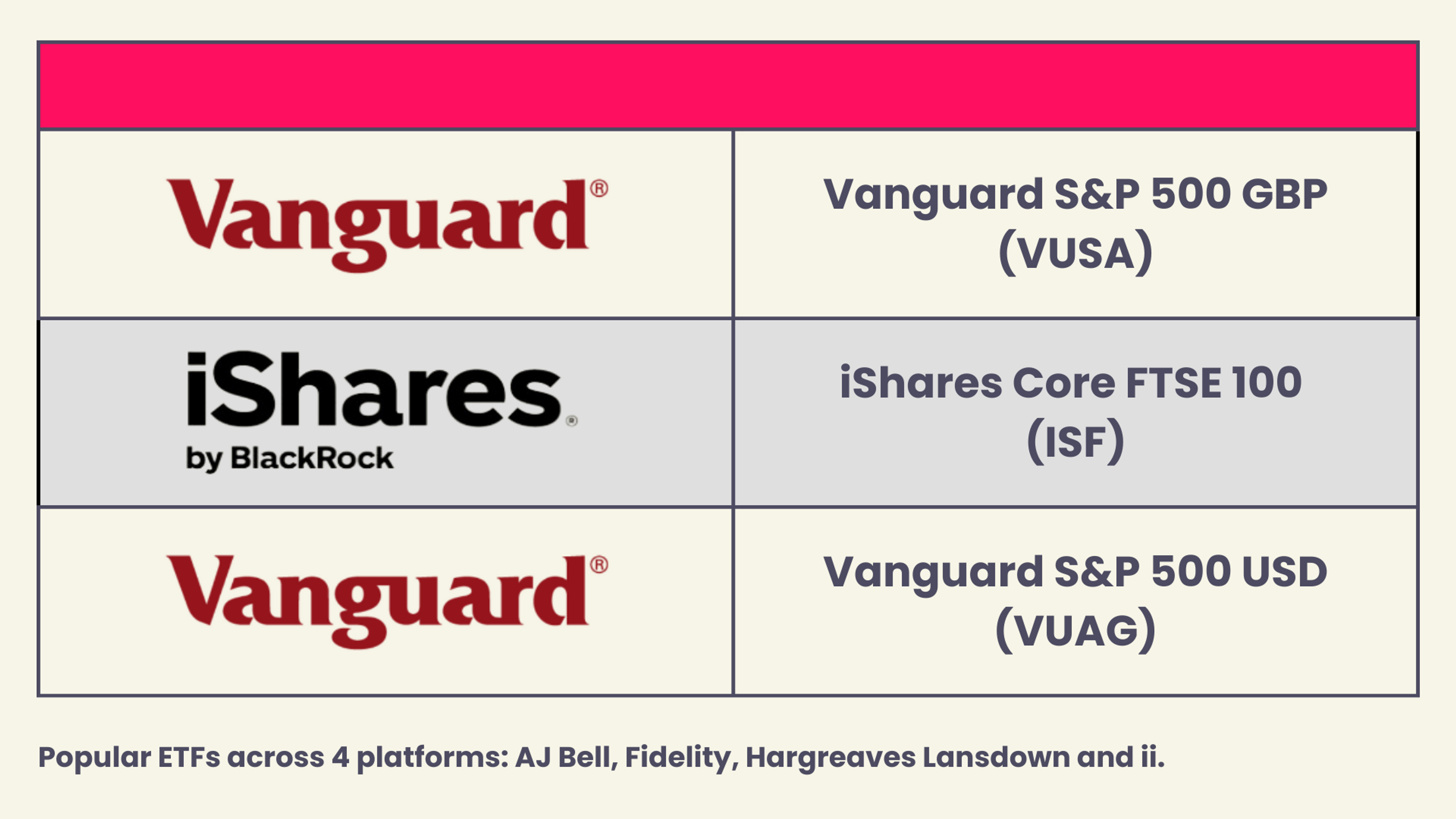 Most popular ETFs of August 2023