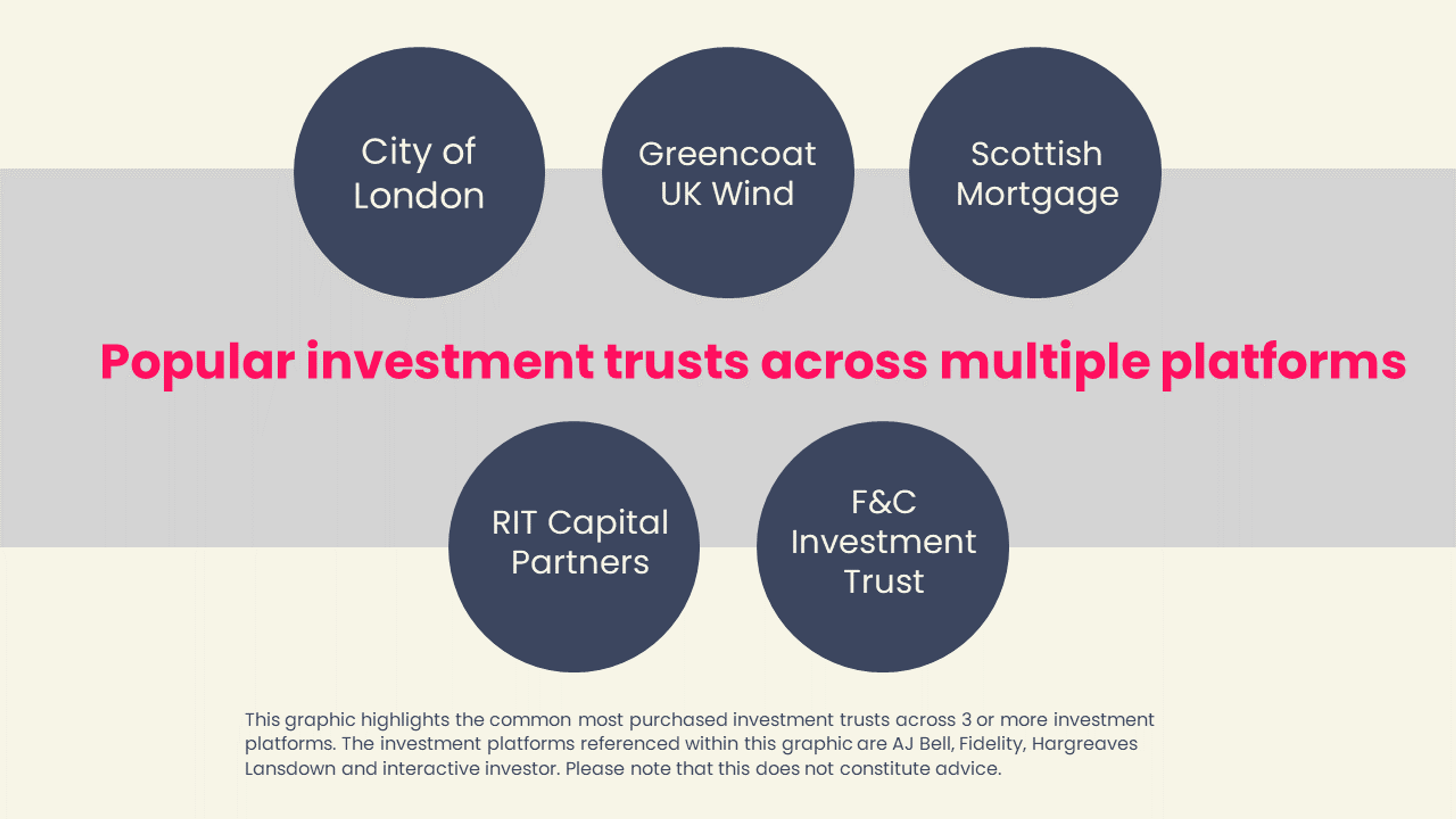 Popular investment trusts