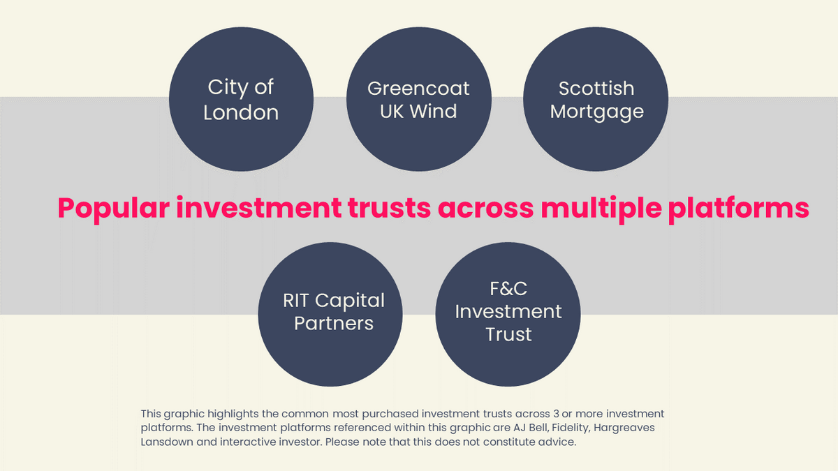 popular investment trusts