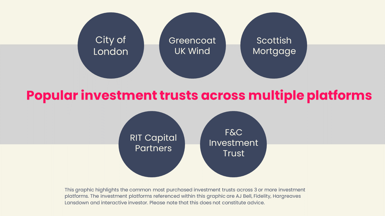 Popular investment trusts