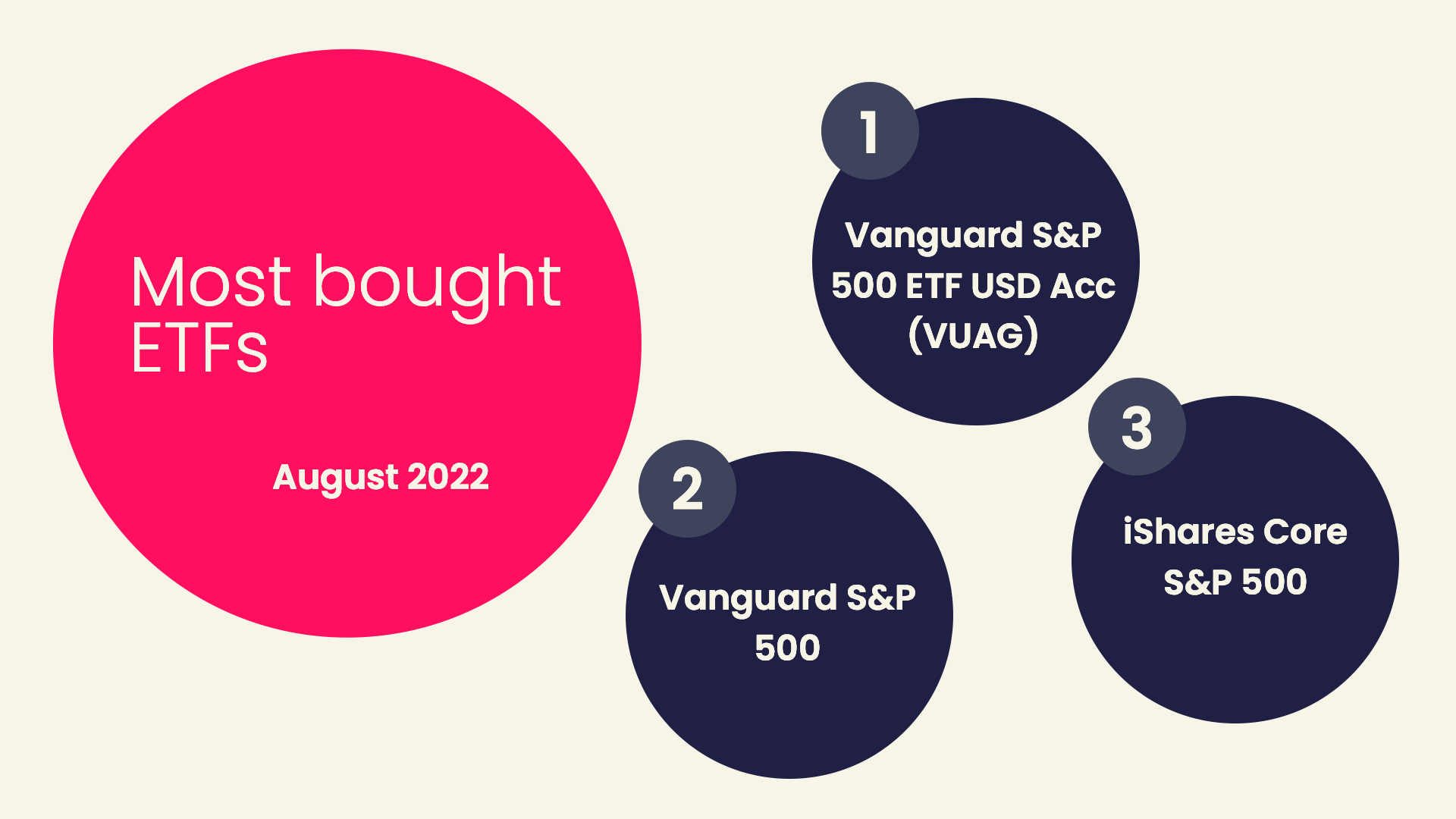 ETFs