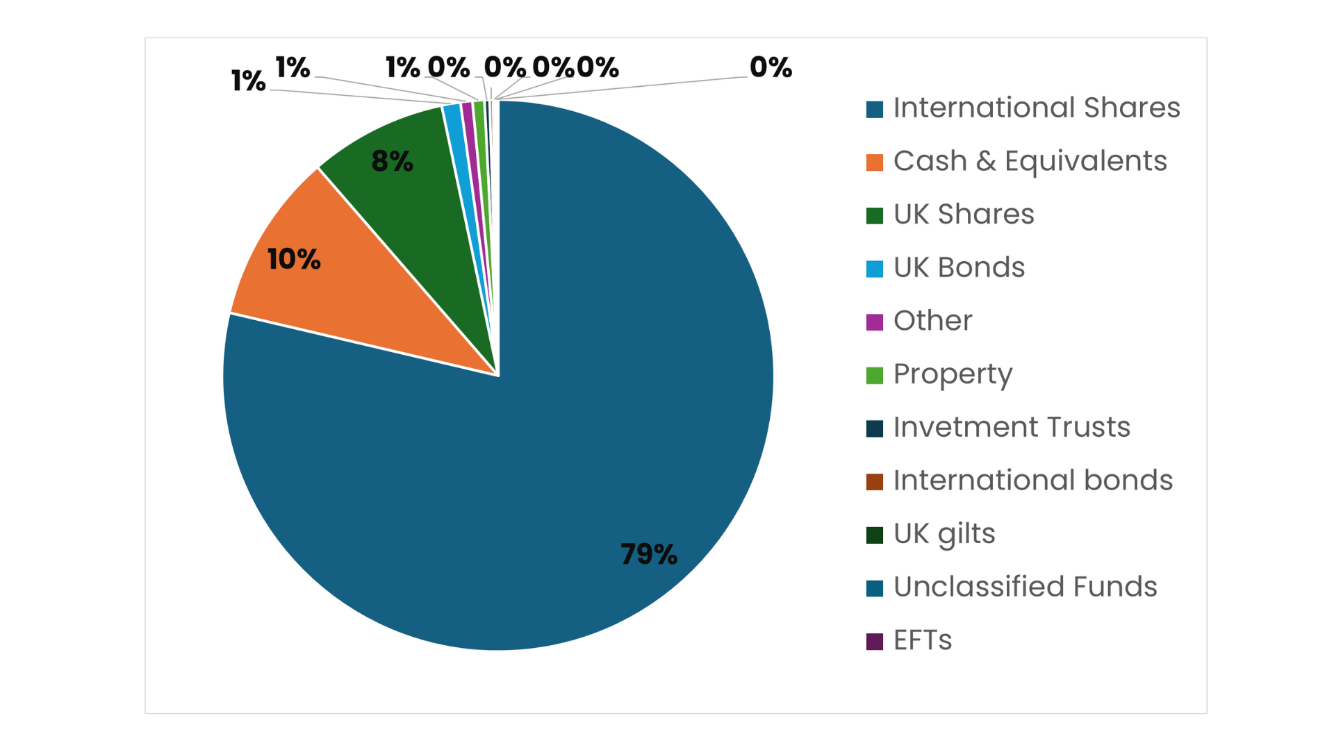 Graph illustrating the text above