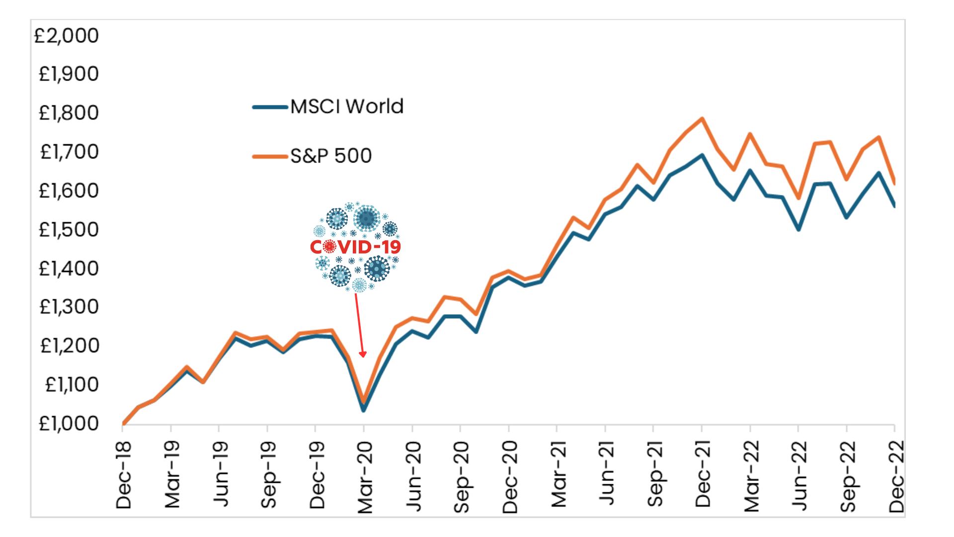 Graph illustrating the text above