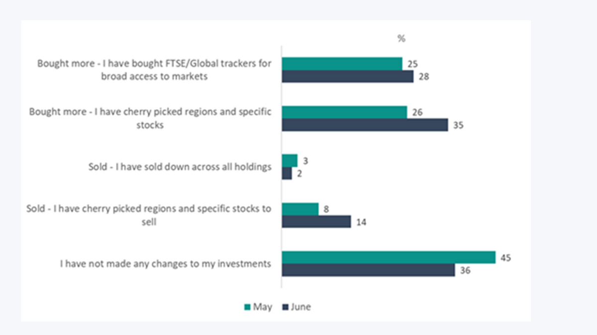 funds results