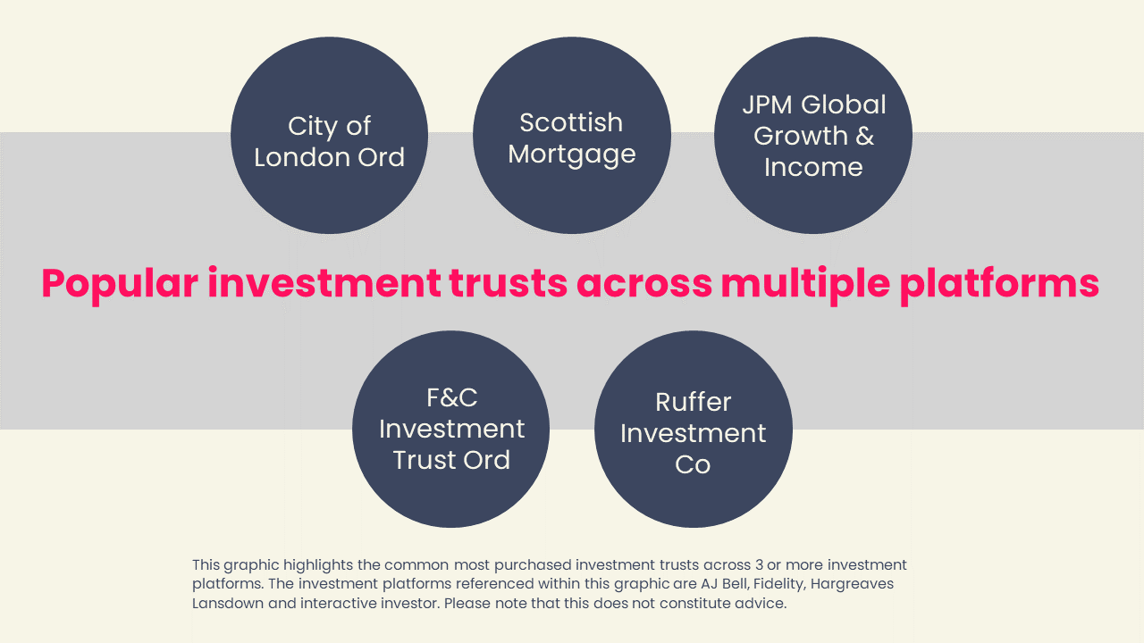 Popular investment trusts