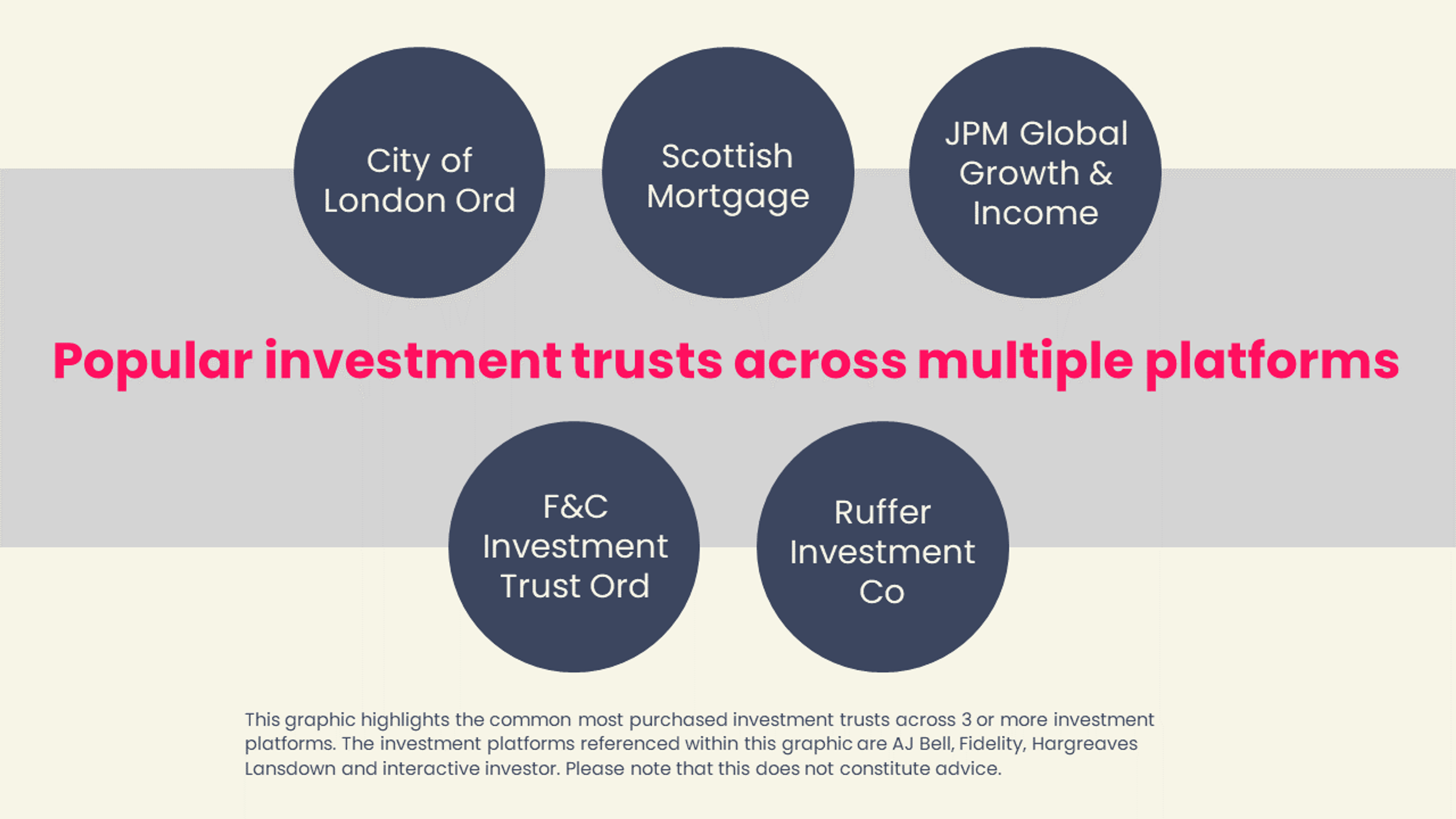 Popular investment trusts