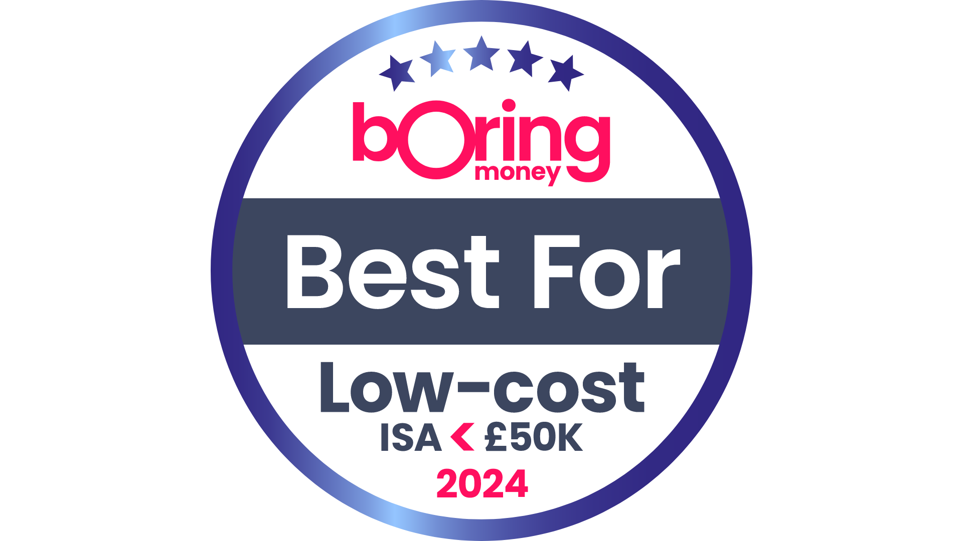 Best for Low-Cost ISA <£50k 2023