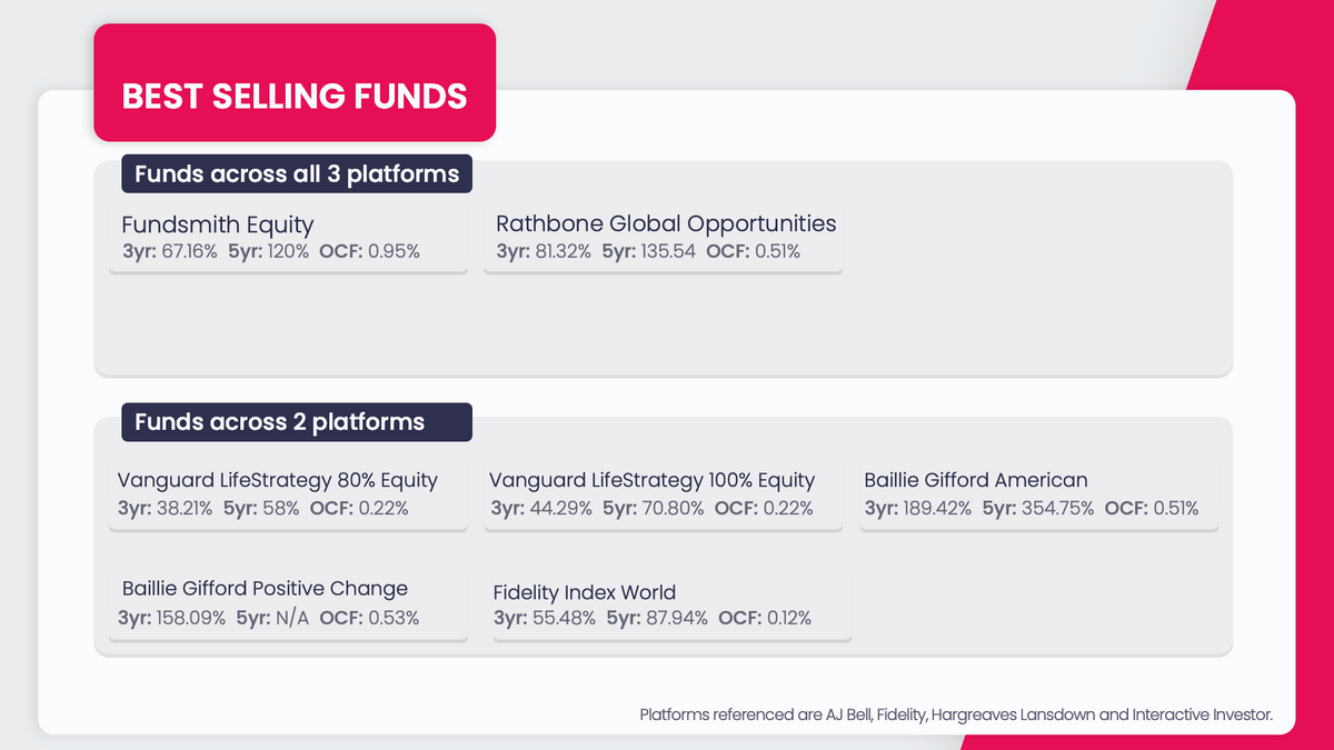 funds