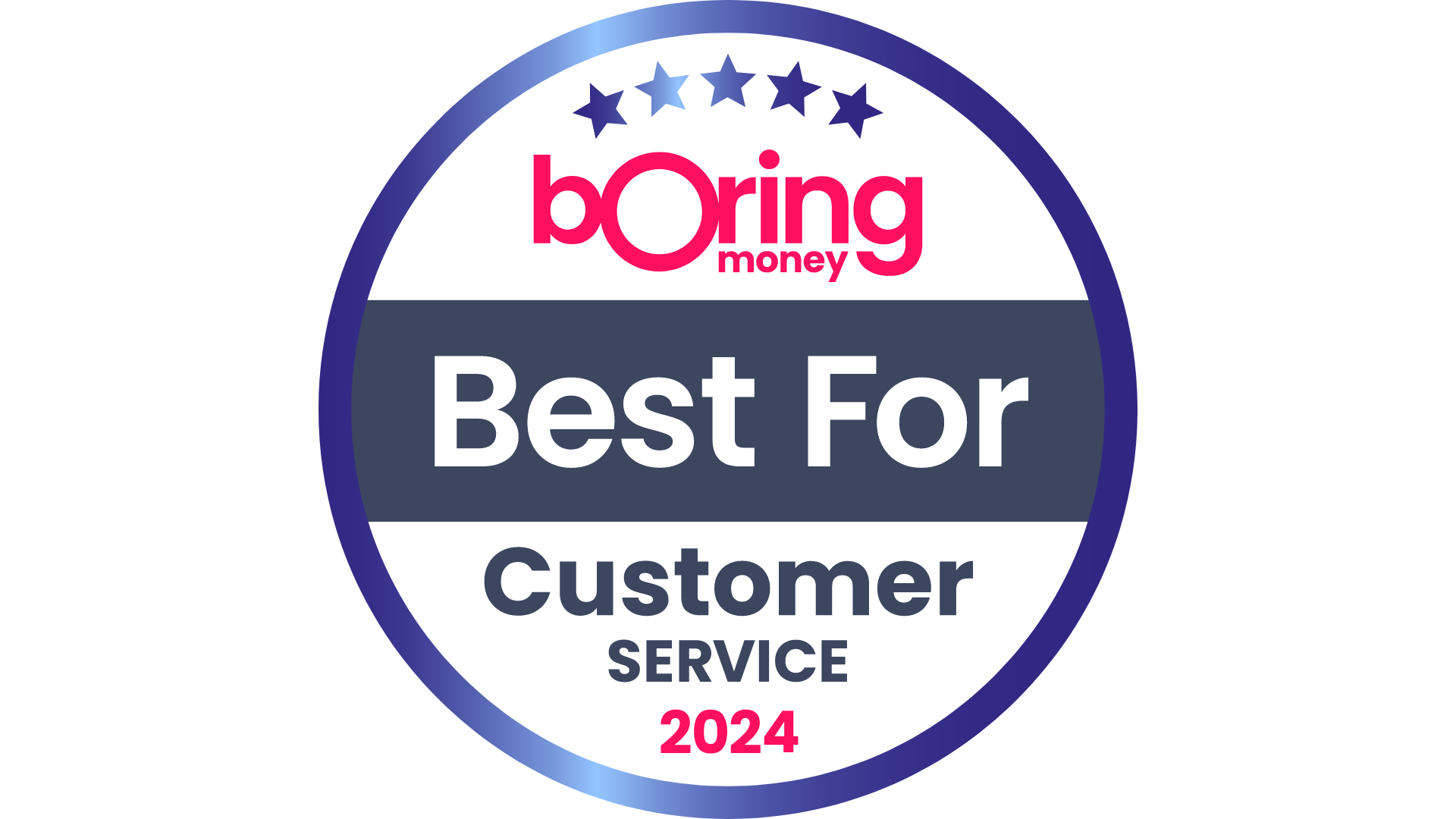 Best for Low-Cost ISA <£50k 2023