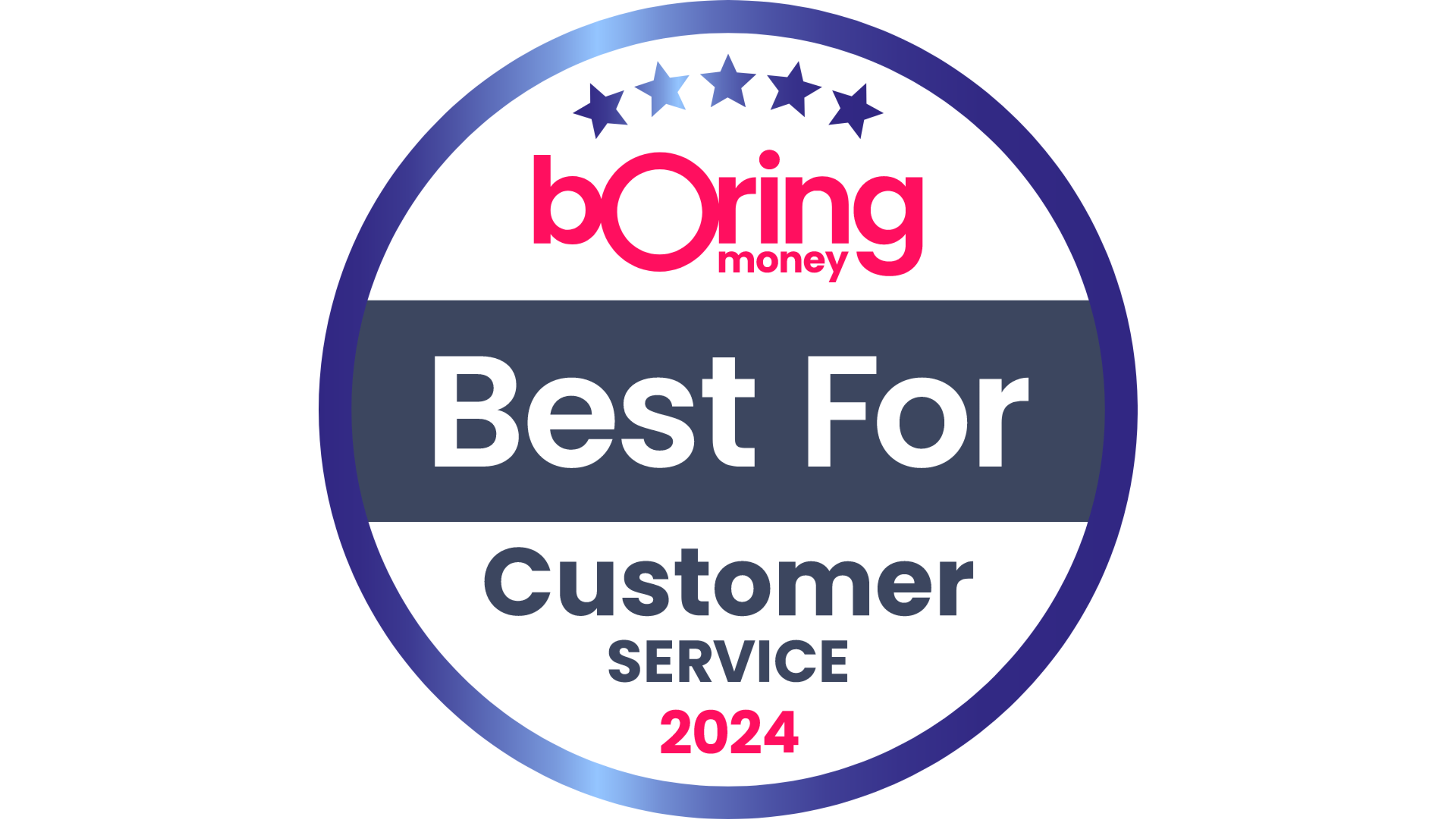 Best for Low-Cost ISA <£50k 2023