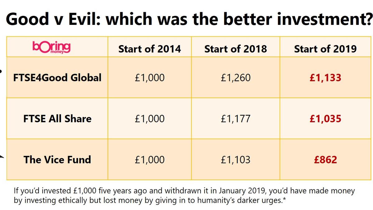 good v evil