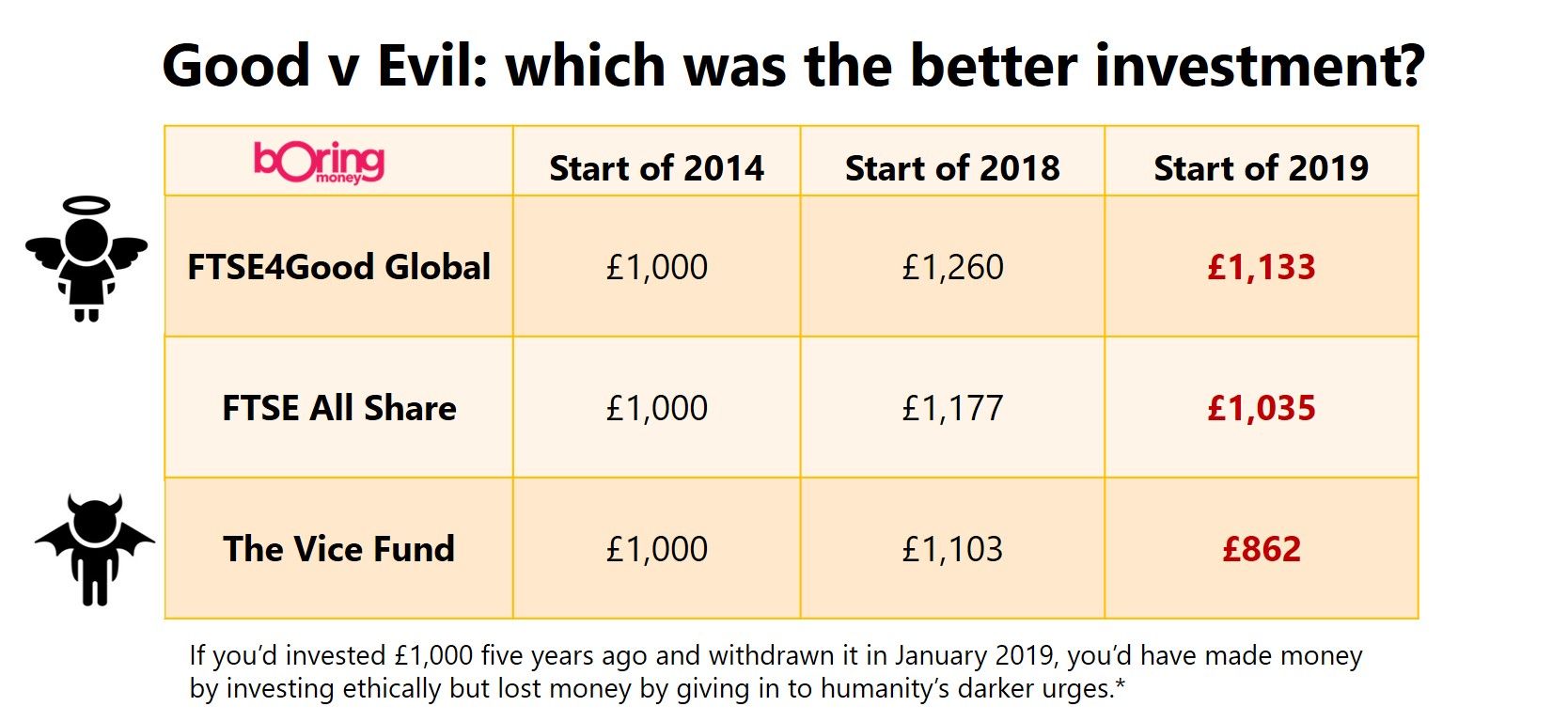 good v evil