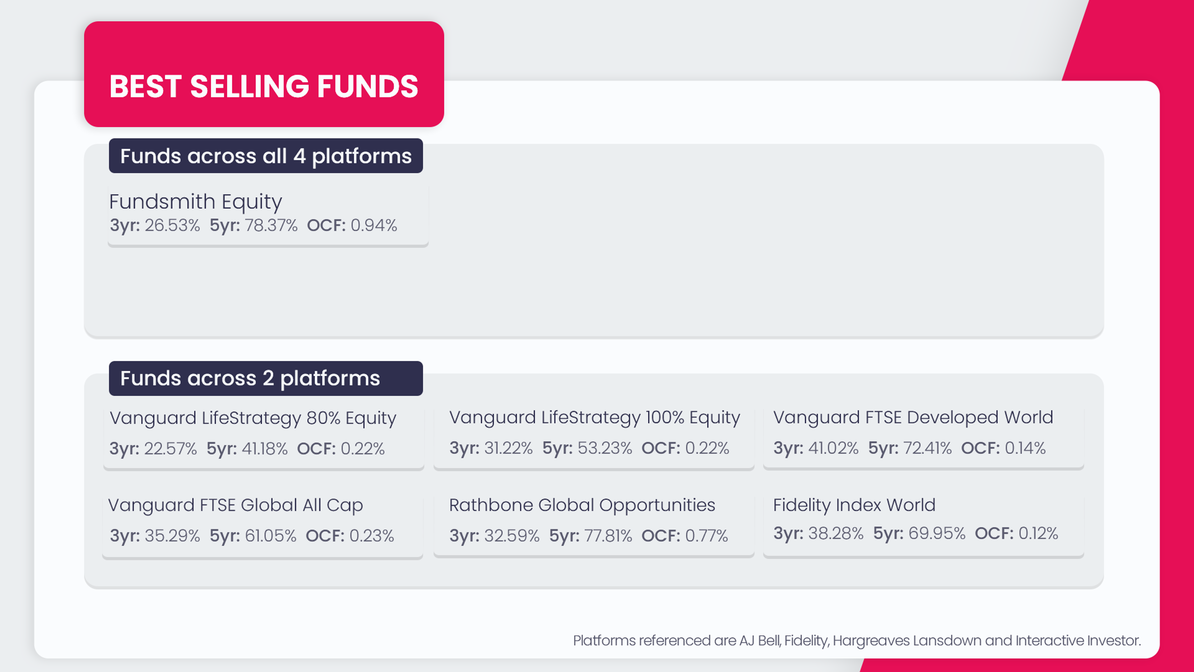 funds