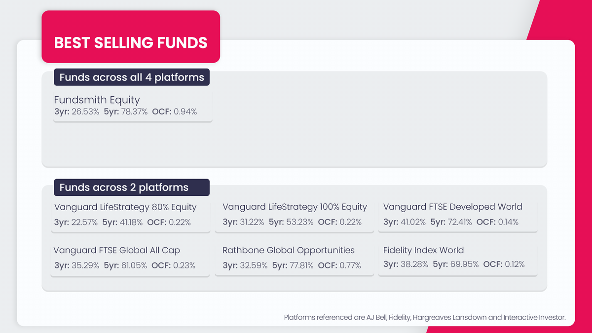 funds