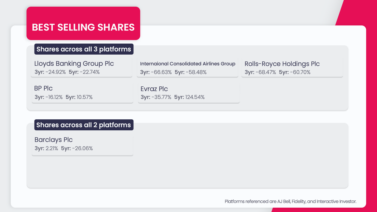 best selling shares