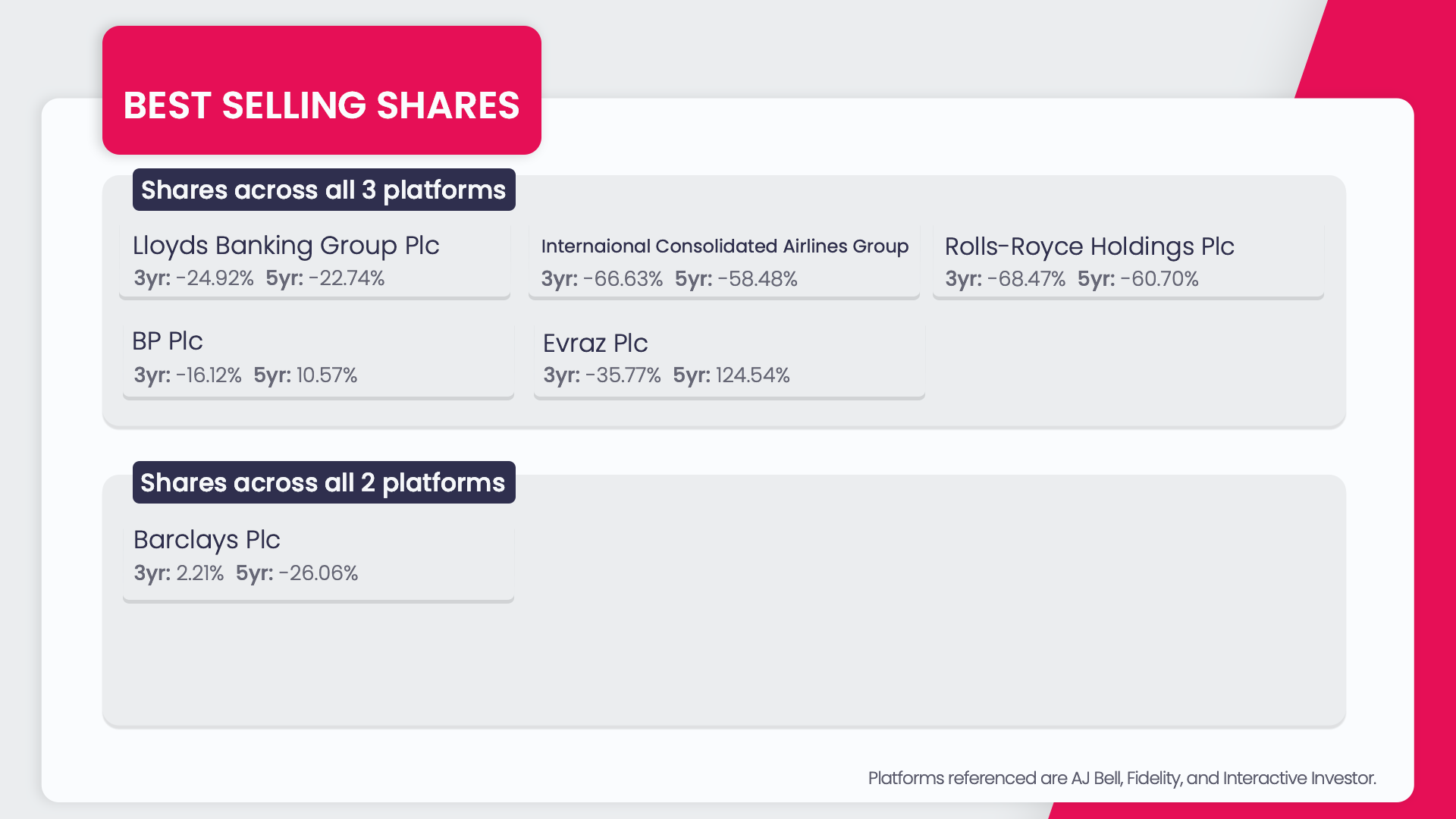 best selling shares