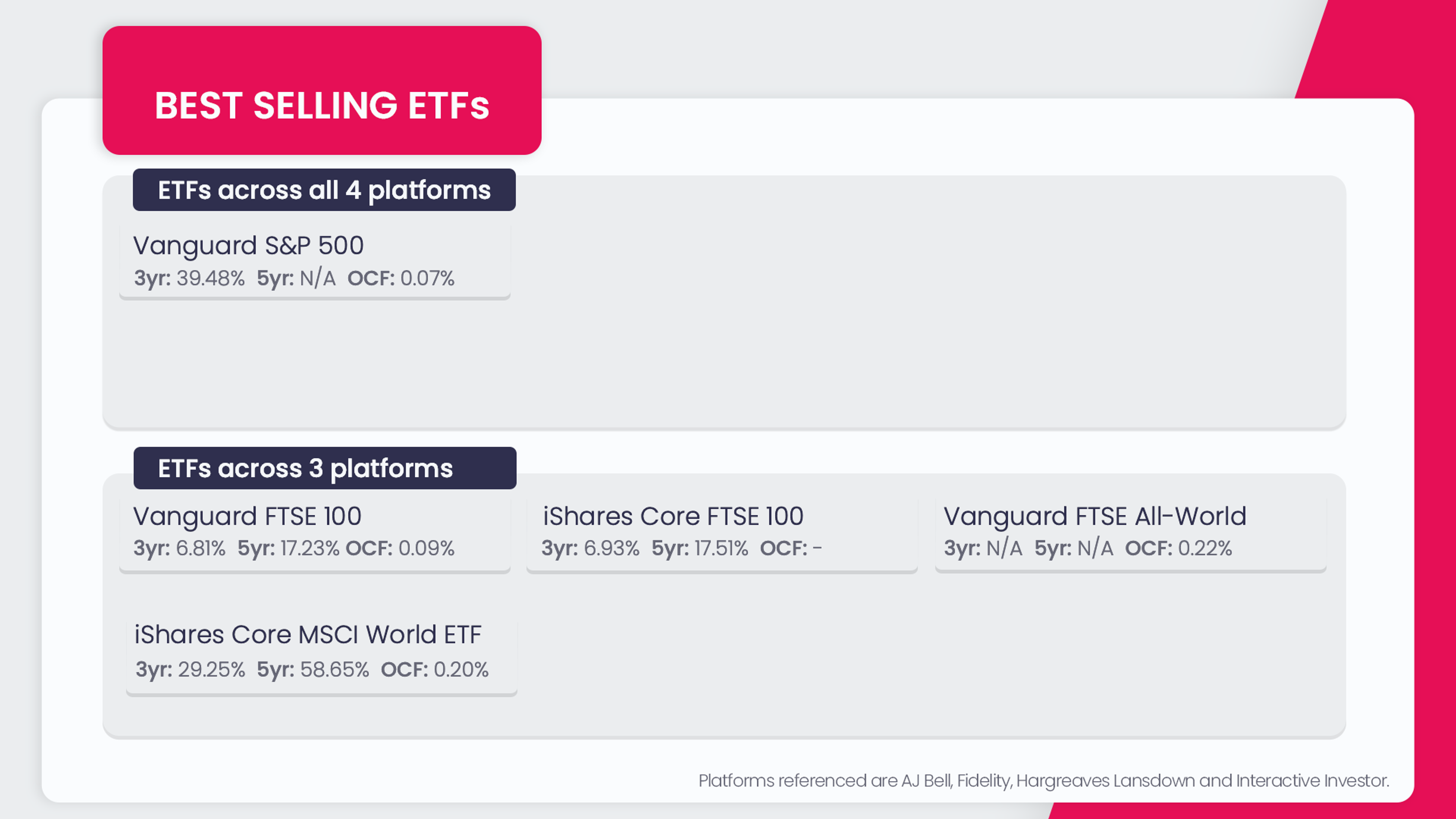 ETFs