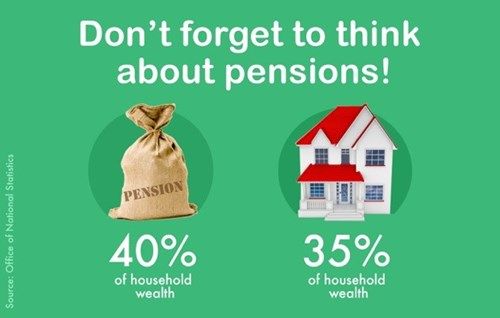 Pensions sharing and divorce