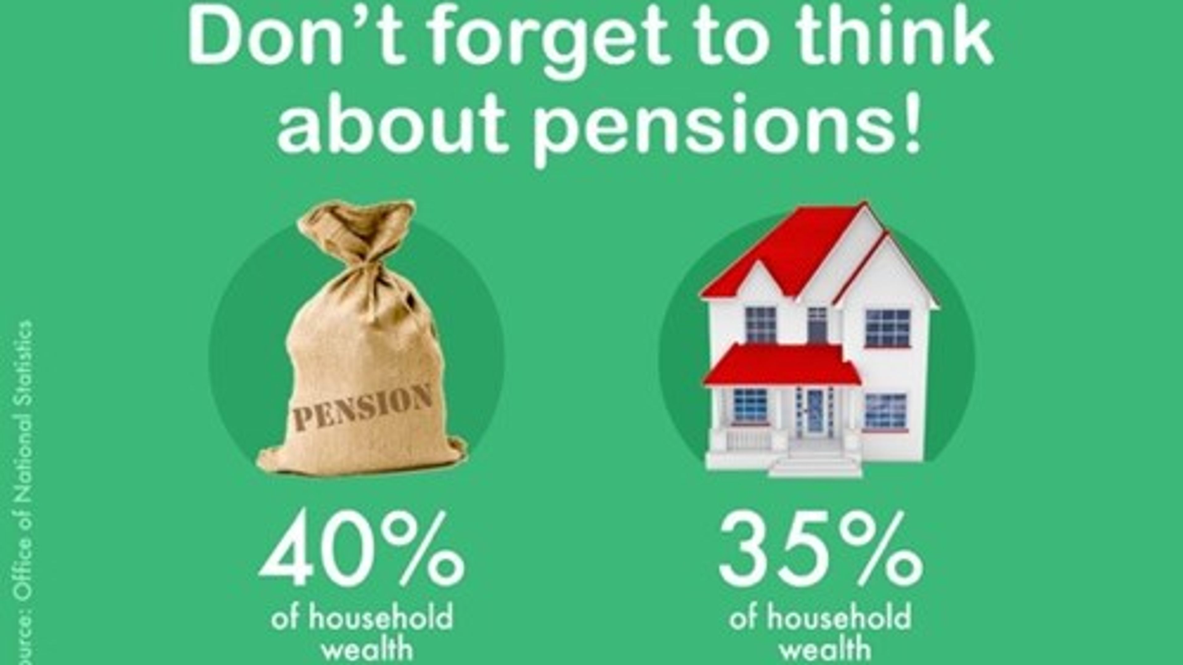 Pensions sharing and divorce