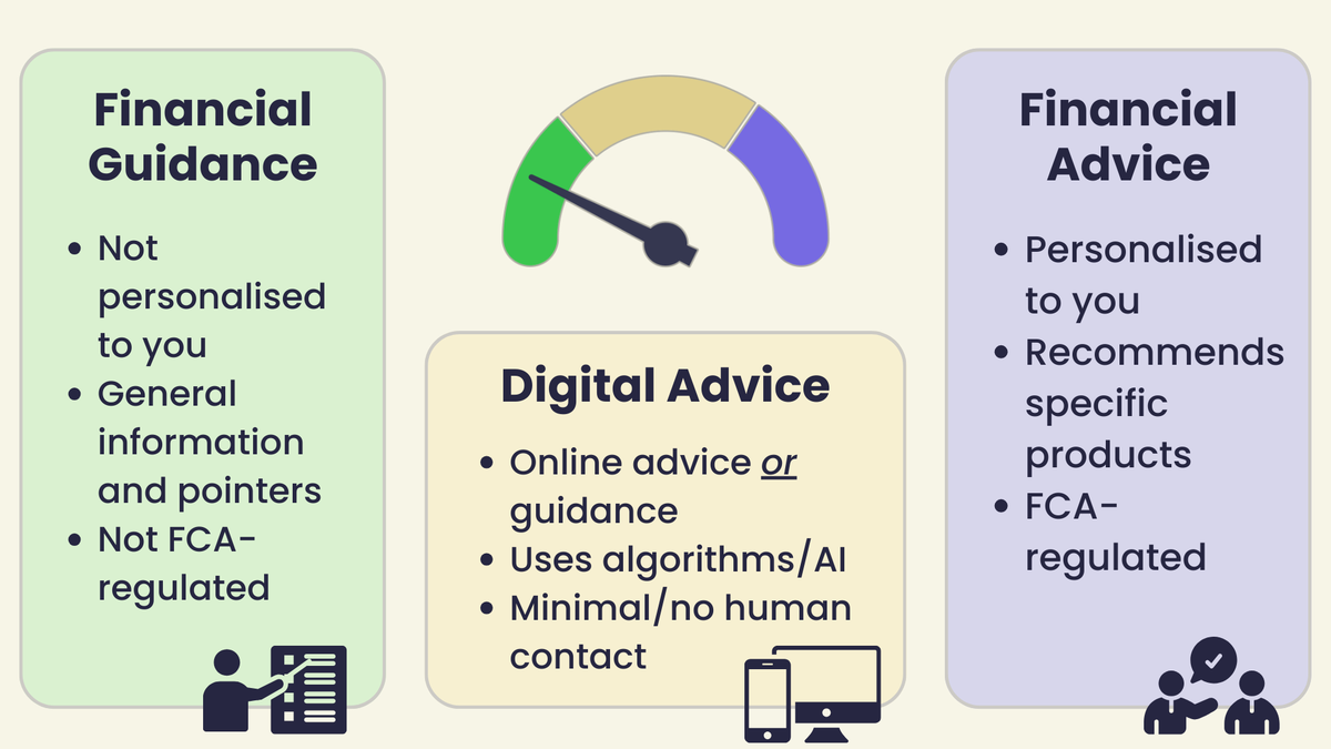 An infographic outlining the key differences between financial guidance, digital advice and financial advice.