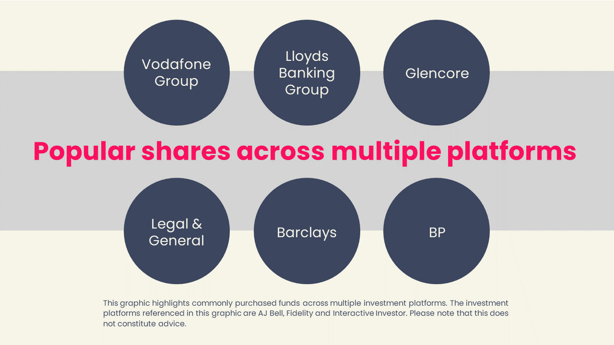 Most popular shares of February 2023