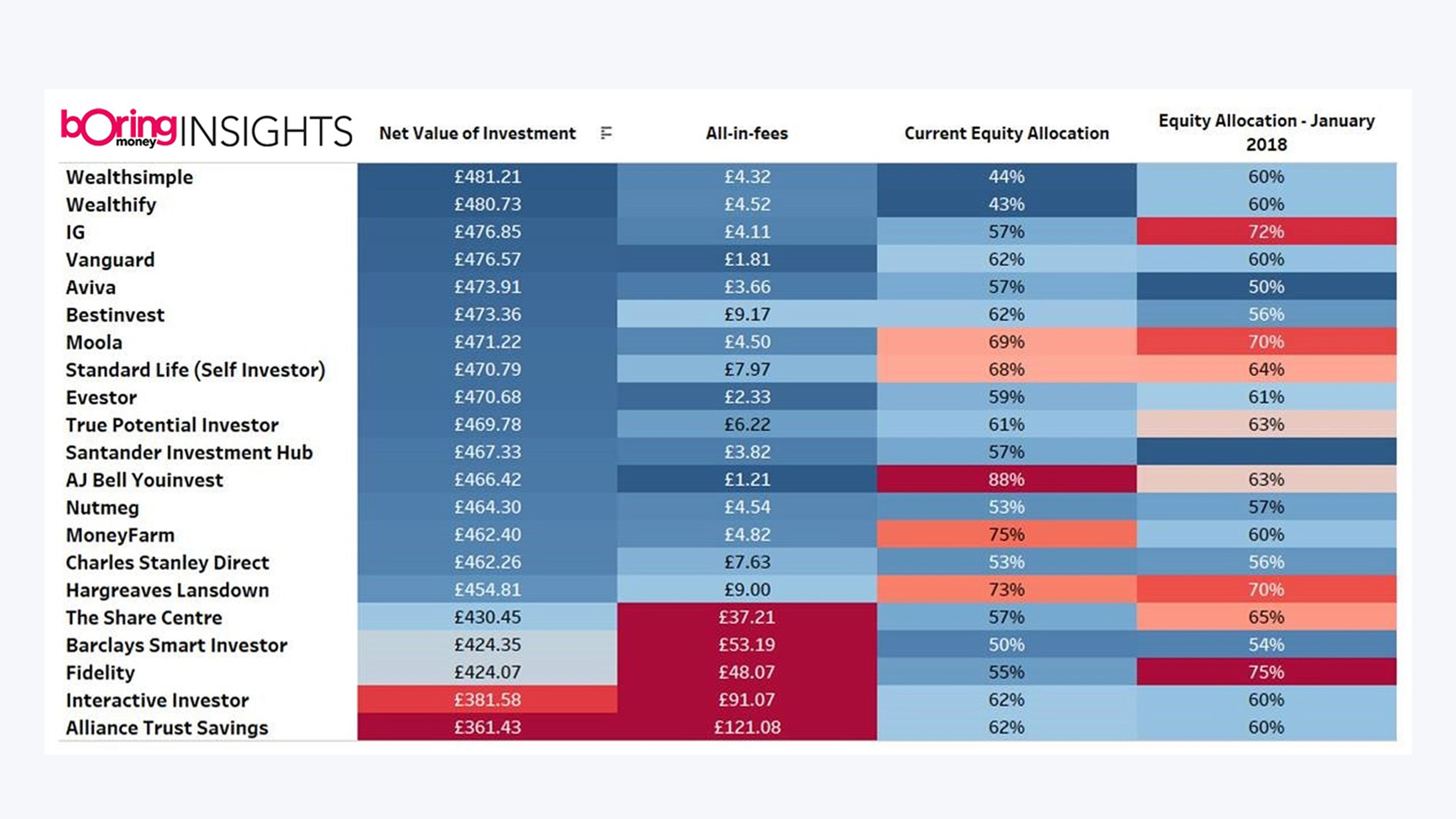 table of provider performance 