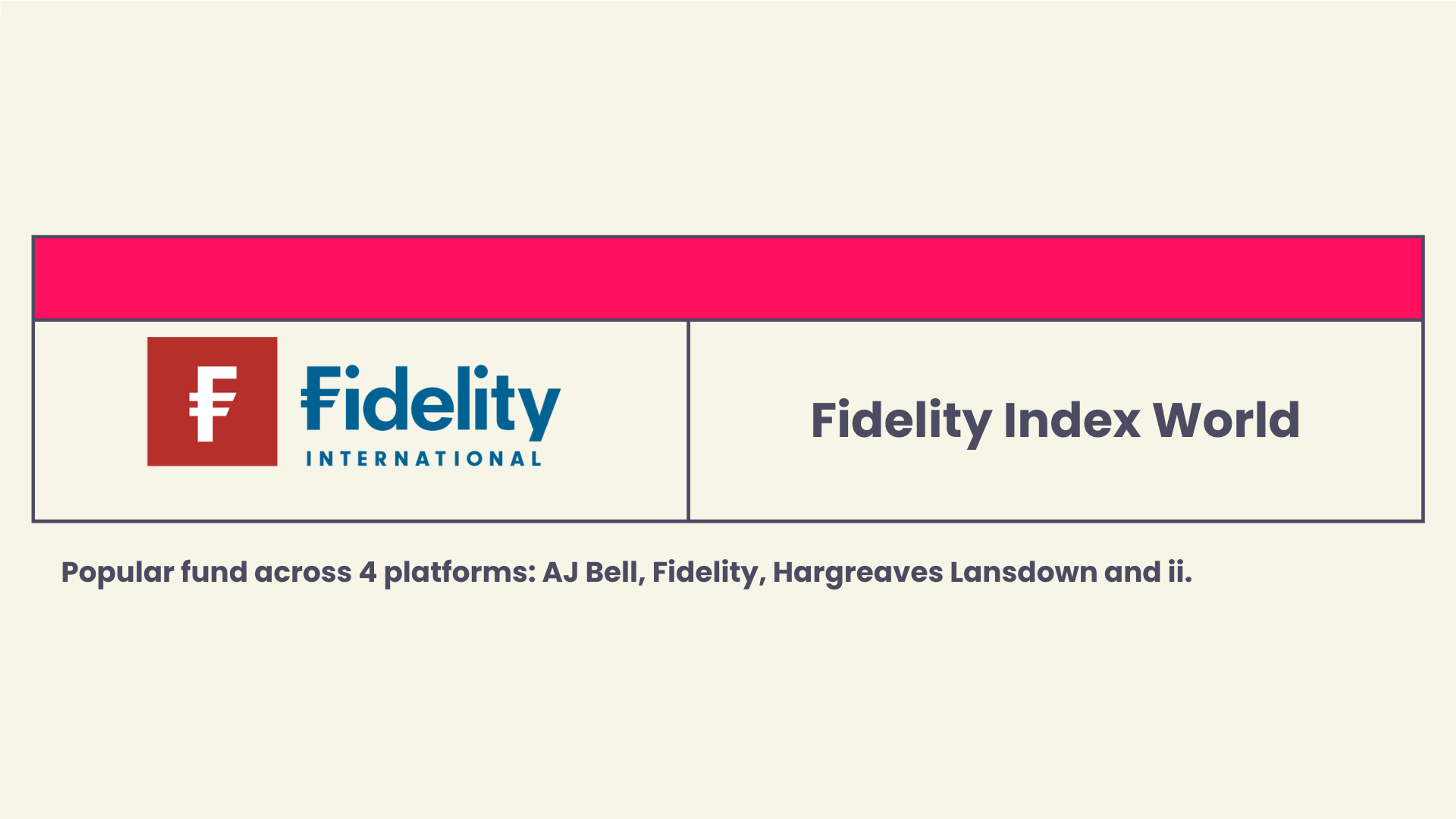 The most popular fund for September is Fidelity Index World
