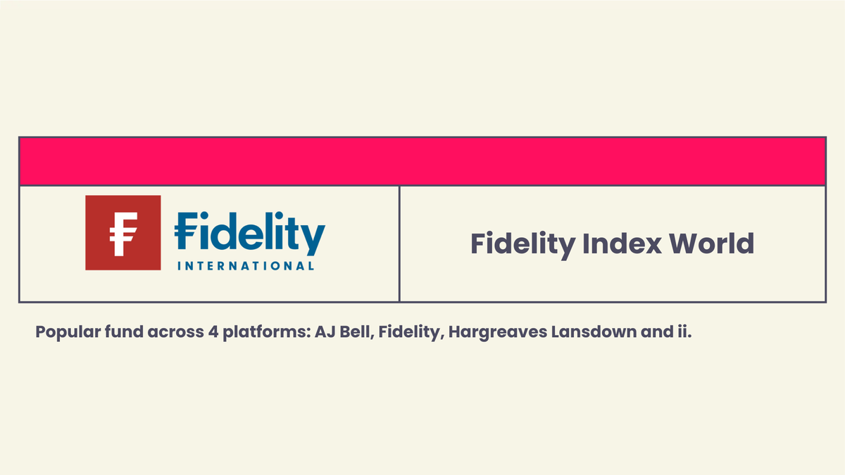 The most popular fund for September is Fidelity Index World
