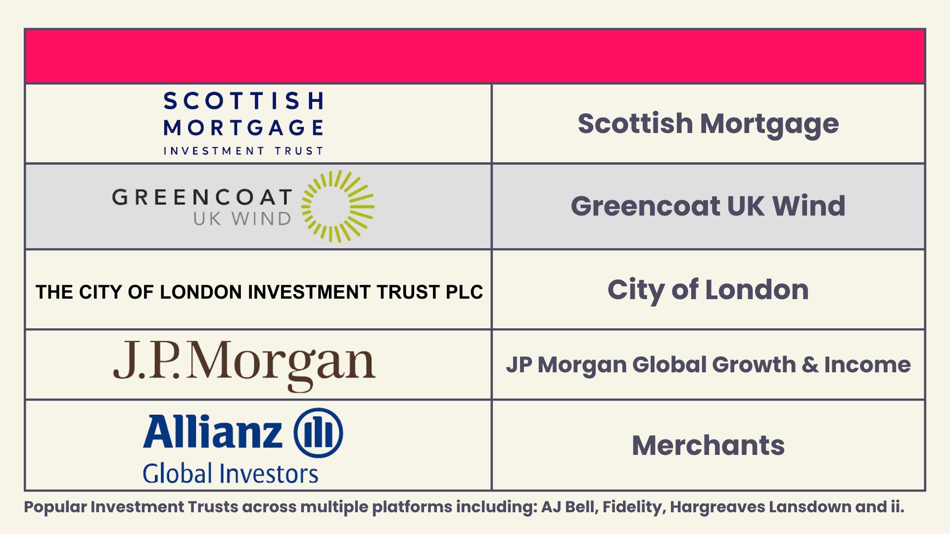 Most popular investment trusts of November 2023 