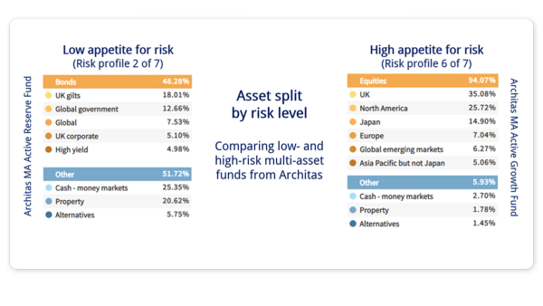 Multi Asset Funds: The Basics Explained | Boring Money