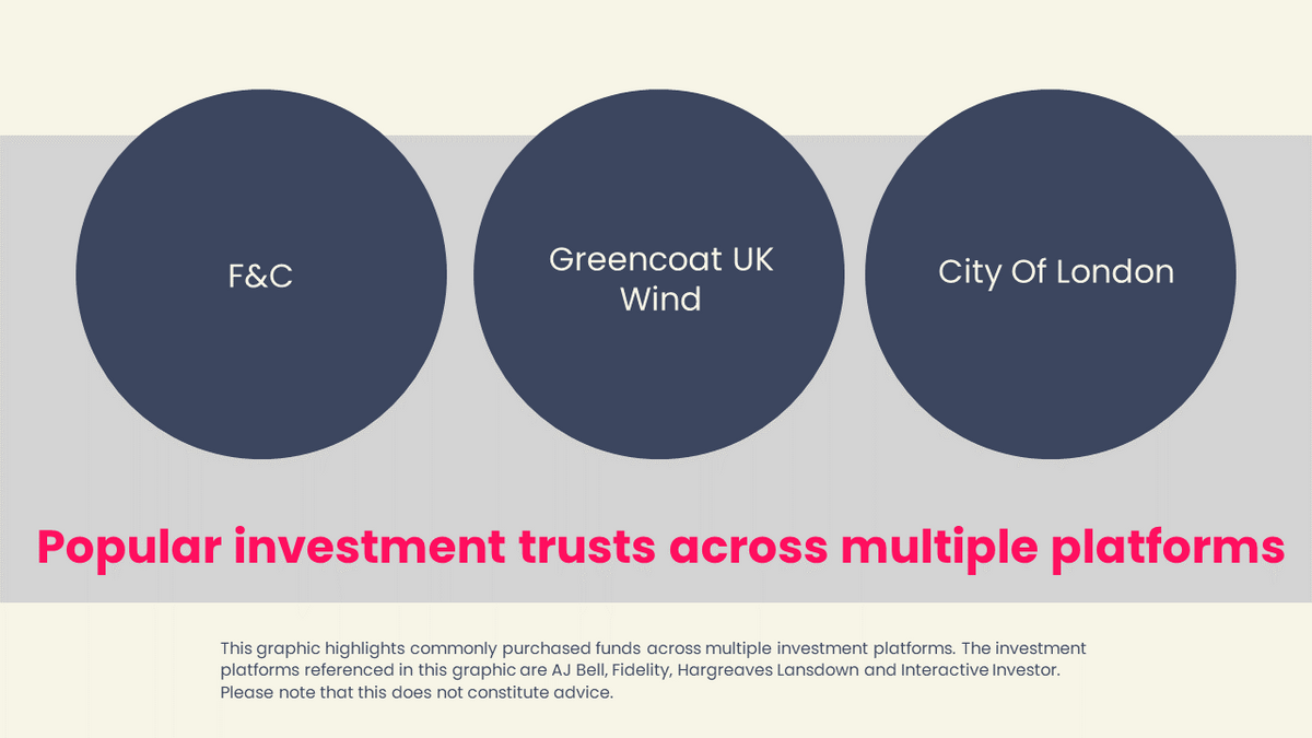 Most popular investment trusts of February 2023