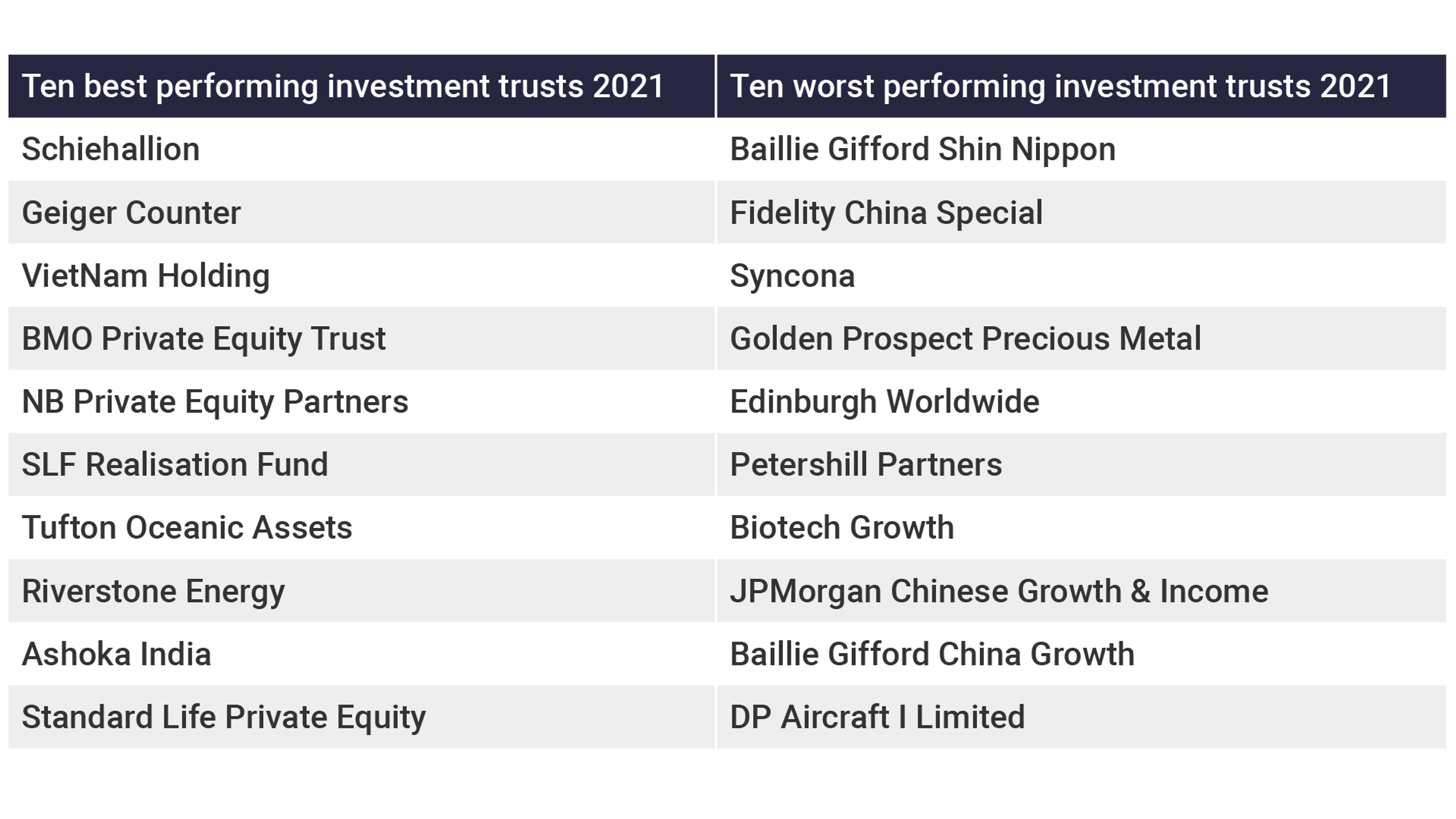 Funds 2021