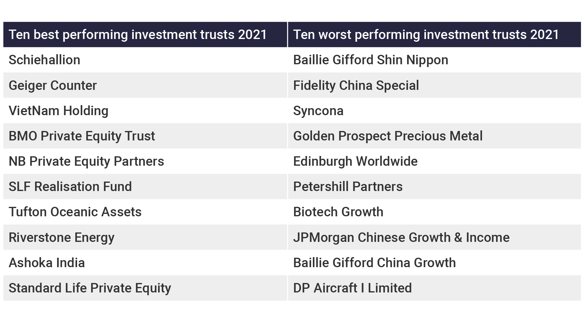 Funds 2021