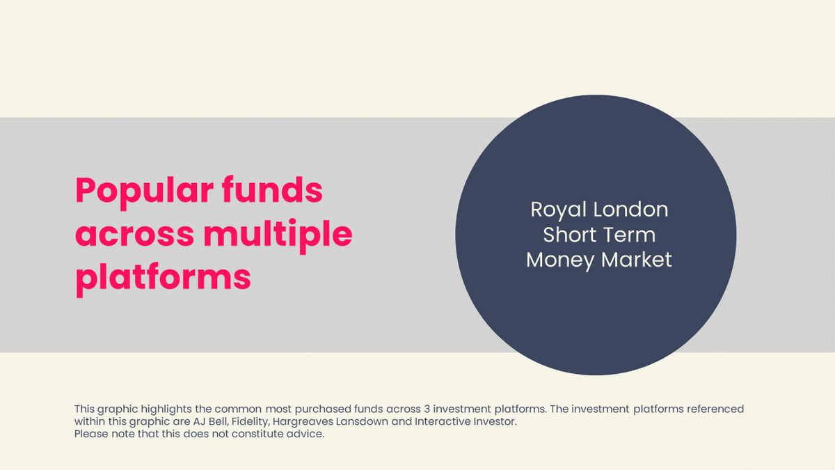 Popular funds October