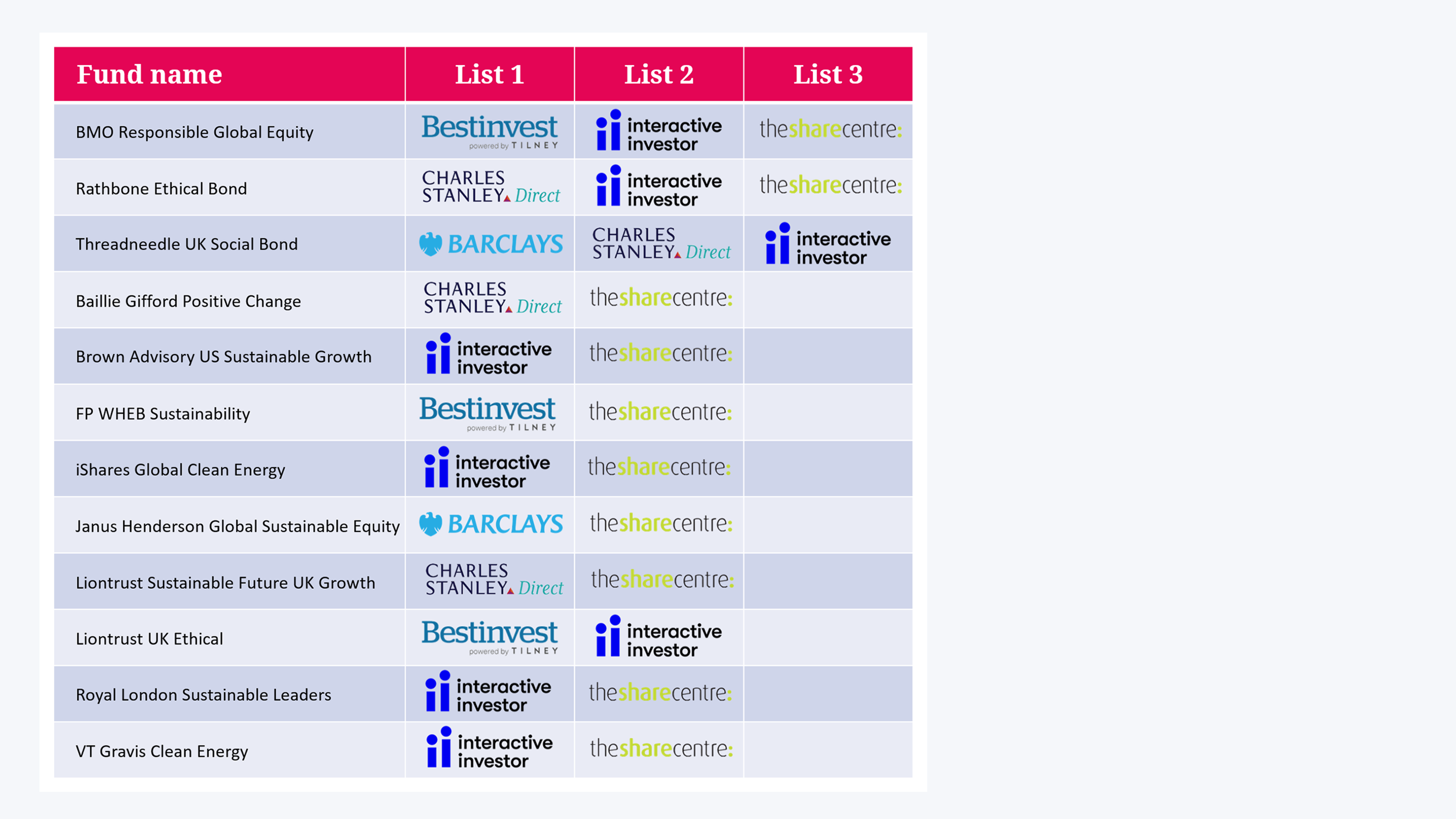 fund list