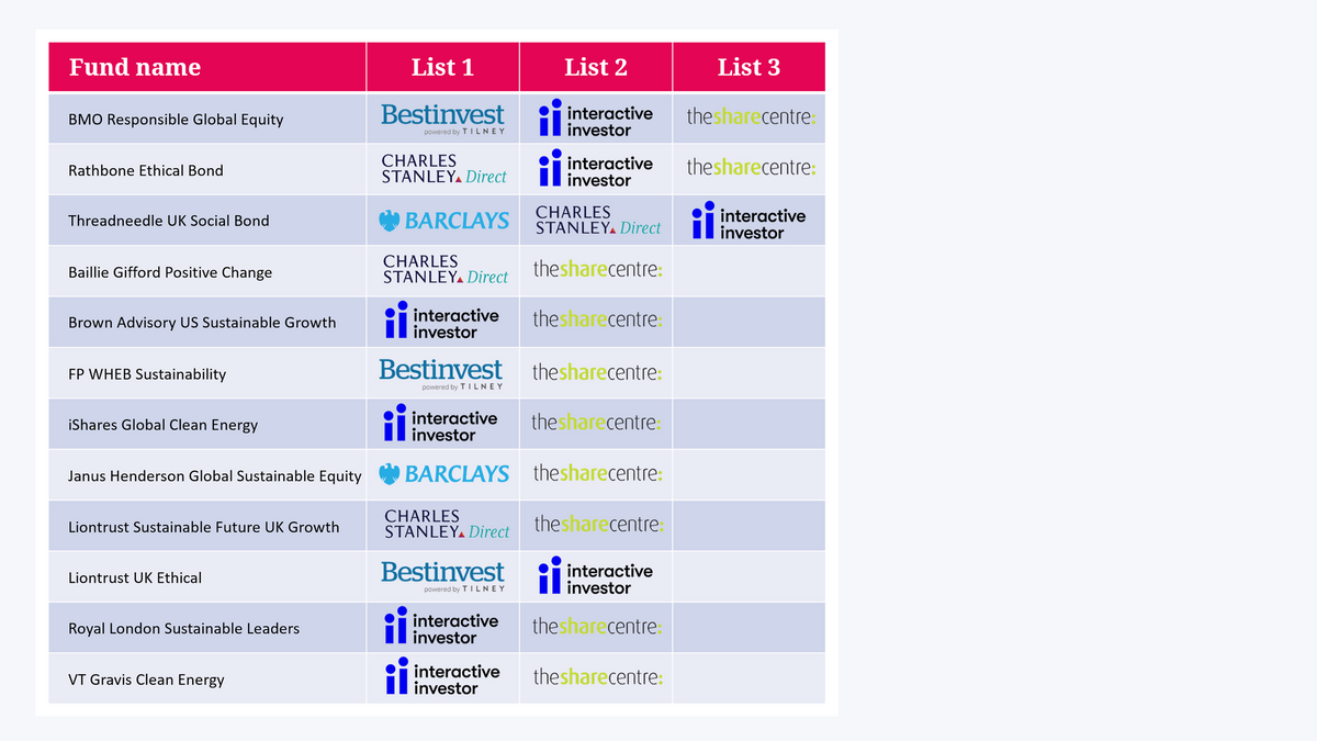 fund list