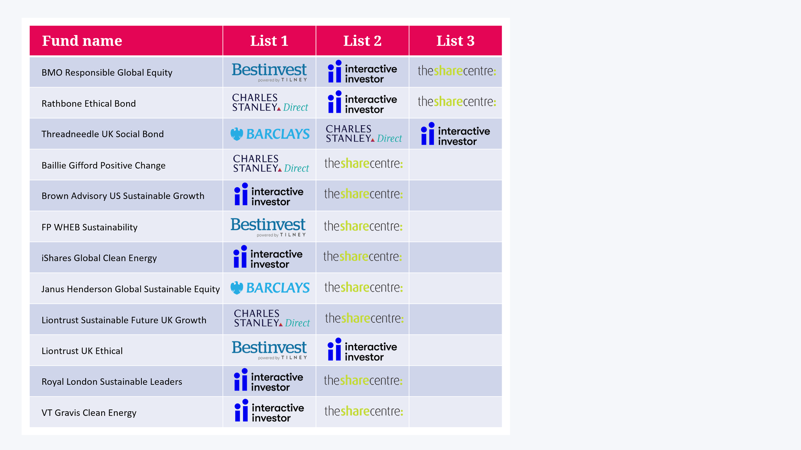 fund list