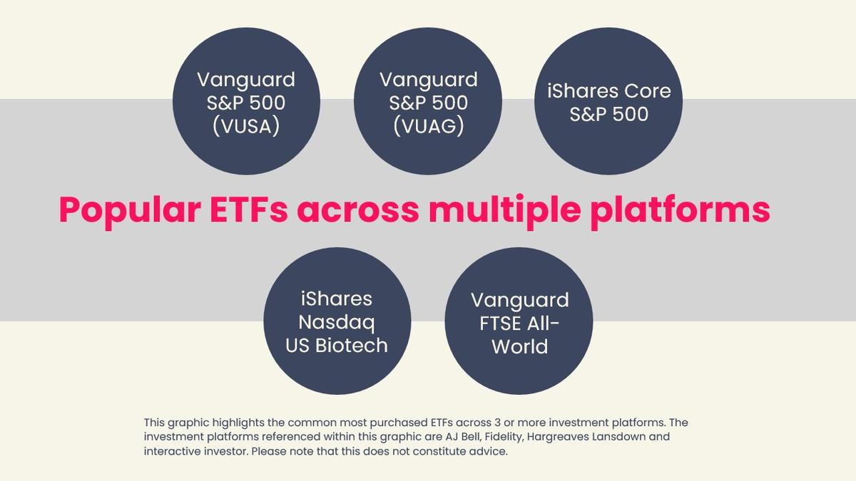 Popular ETFs across multiple platforms