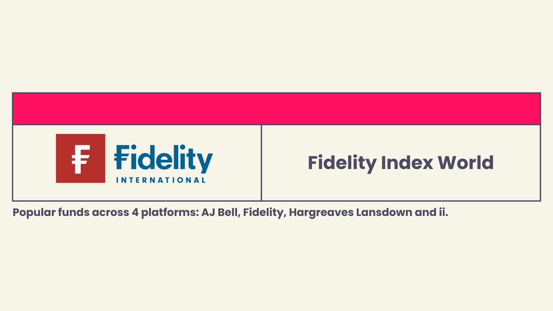 The most popular fund for September is Fidelity Index World