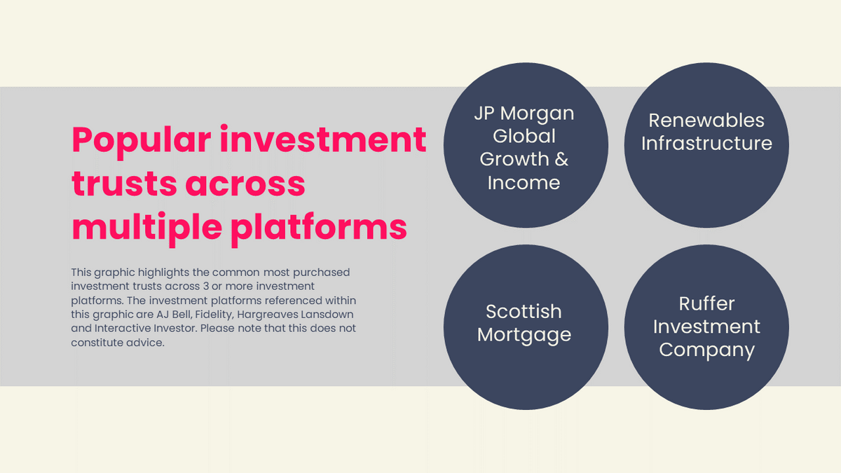 Popular investment trusts