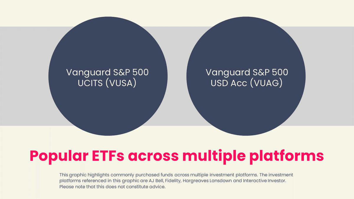 Most popular ETFs of February 2023