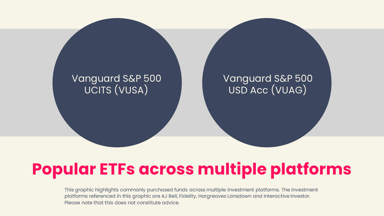 Most popular ETFs of February 2023