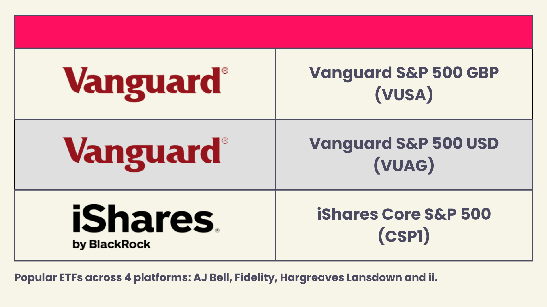 Most popular ETFs of September 2023