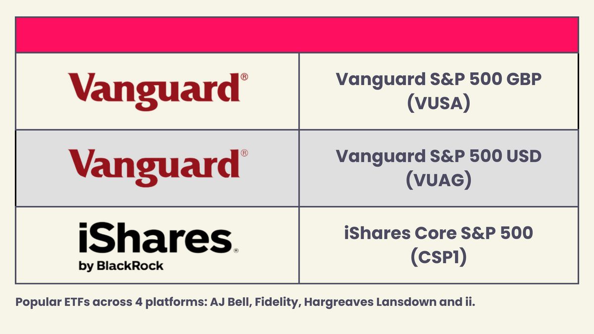Most popular ETFs of September 2023