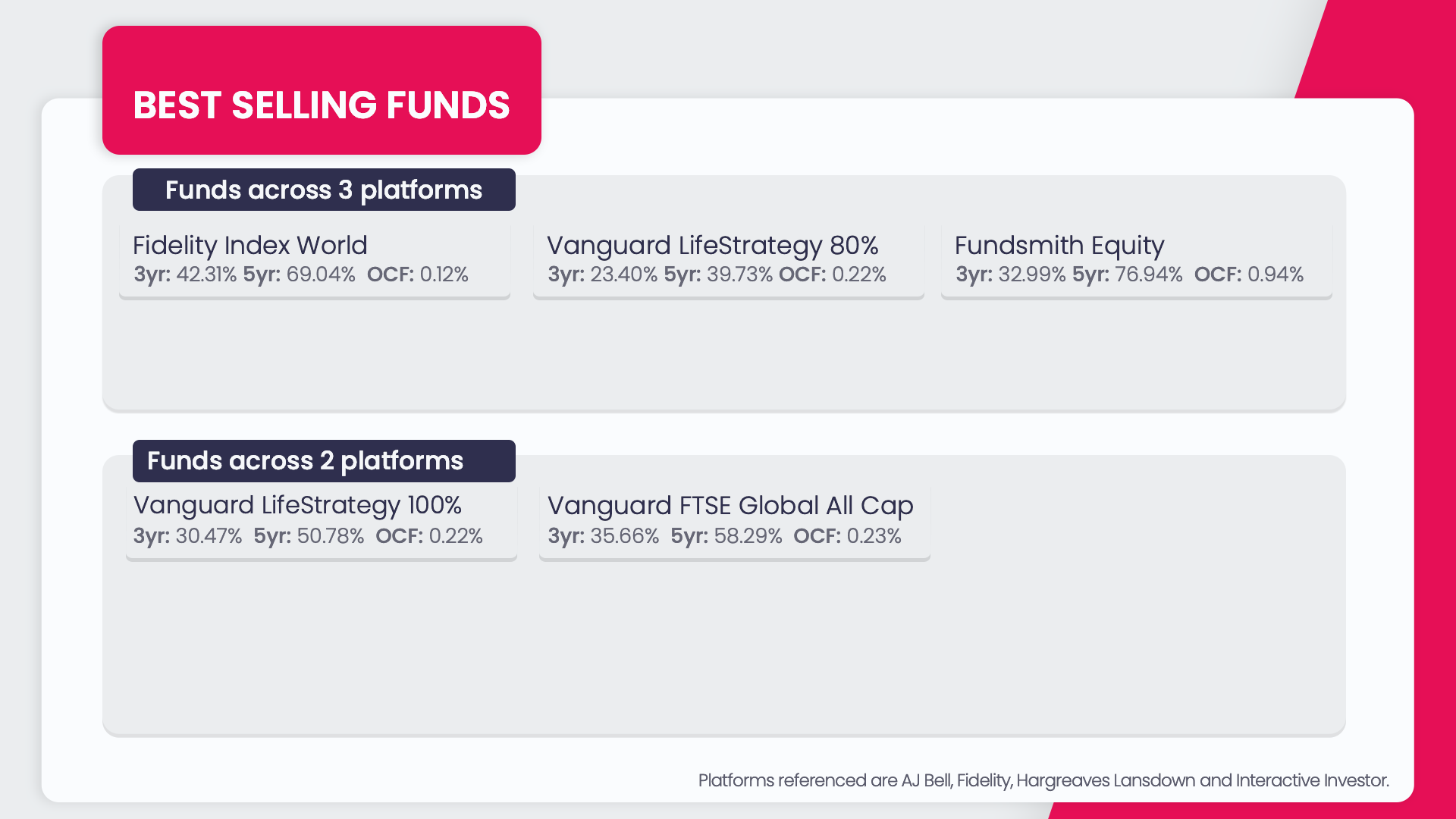 funds