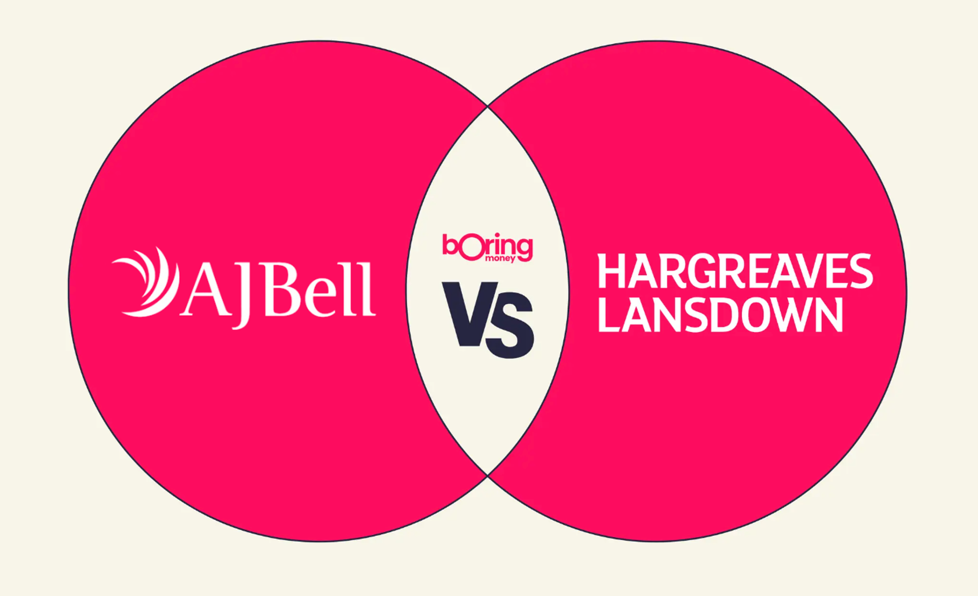 AJ Bell vs Hargreaves Lansdown