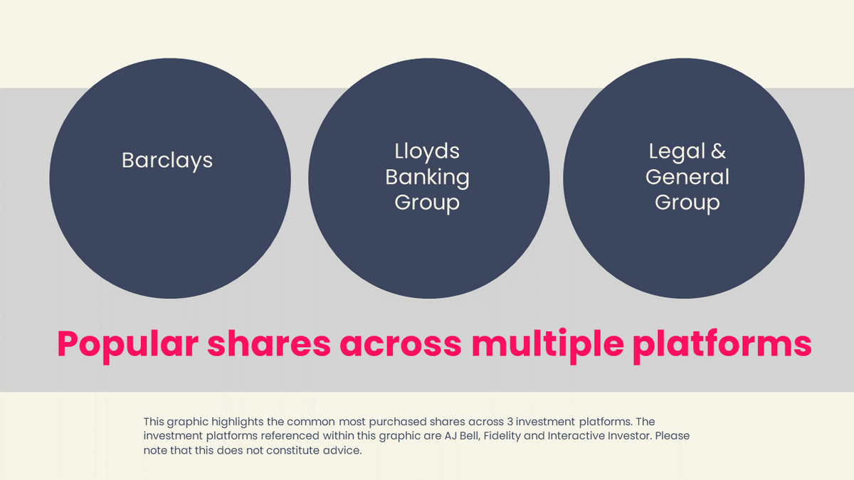 popular shares across multiple platforms