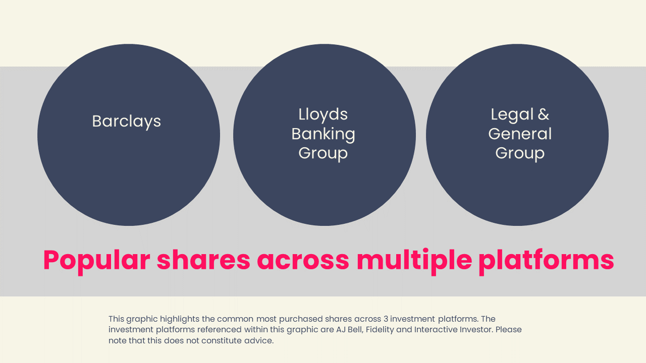 popular shares across multiple platforms
